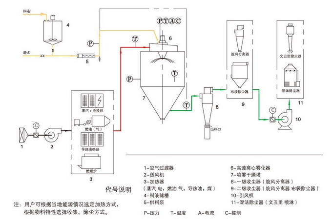 点击图片放大