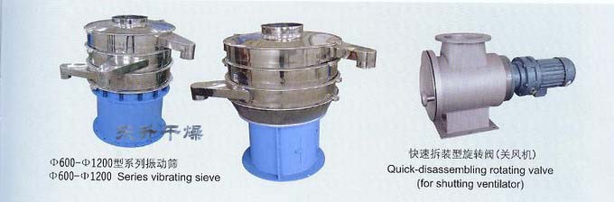 vibrating sieve and quick-disassembling rotating valve